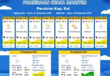 Prakiraan Cuaca Kamis 3 September 2026