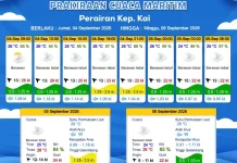 Prakiraan Cuaca Jumat 4 September 2026