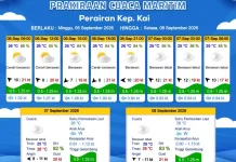 Prakiraan Cuaca Minggu 6 September 2026