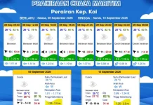 Prakiraan Cuaca Selasa 8 September 2026
