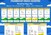 Prakiraan Cuaca Rabu 9 September 2026