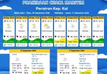 Prakiraan Cuaca Rabu 9 September 2026