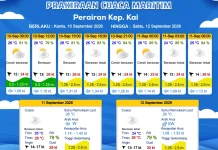Prakiraan Cuaca Jumat 11 September 2026