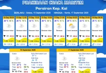 Prakiraan Cuaca Rabu 16 September 2026