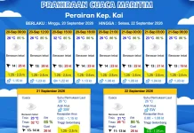 Ketahui Prakiraan Cuaca Senin 21 September 2026