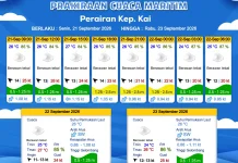 Prakiraan Cuaca Selasa 22 September 2026