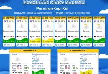 Prakiraan Cuaca Rabu 23 September 2026