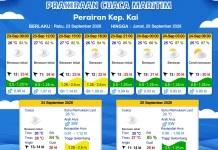 Prakiraan Cuaca Kamis 24 September 2026