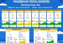 Prakiraan Cuaca Jumat 25 September 2026