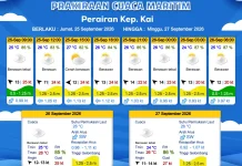 Prakiraan Cuaca Sabtu 26 September 2026