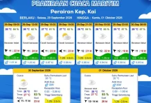 Ketahui Prakiraan Cuaca Selasa 29 September 2026