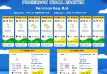 Prakiraan Cuaca Rabu 30 September 2026