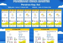 Prakiraan Cuaca Kamis 1 Oktober 2026