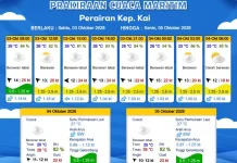 Prakiraan Cuaca Sabtu 3 Oktober 2026