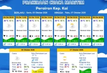 Prakiraan Cuaca Senin 5 Oktober 2026