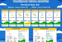 Prakiraan Cuaca Selasa 6 Oktober 2026