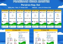 Prakiraan Cuaca Rabu 7 Oktober 2026