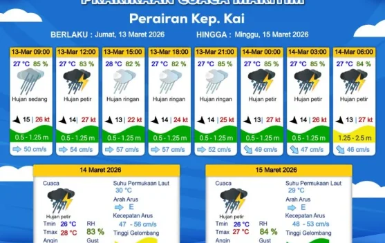 Prakiraan Cuaca Jumat 13 Maret 2026