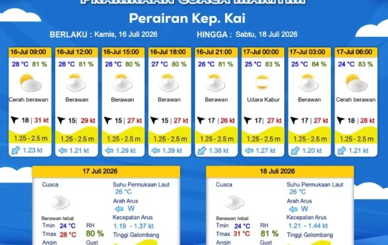 Prakiraan Cuaca Kamis 16 Juli 2026