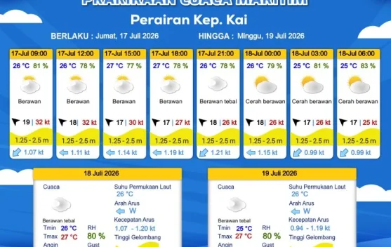 Prakiraan Cuaca Jumat 17 Juli 2026