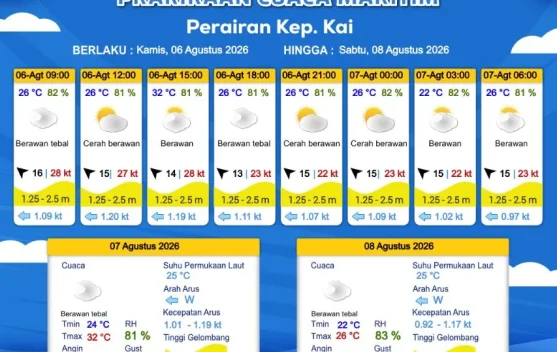 Prakiraan Cuaca Kamis 6 Agustus 2026
