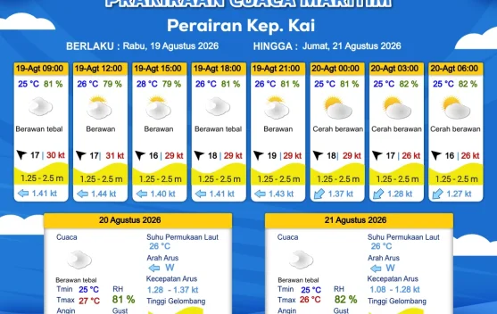 Prakiraan Cuaca Kamis 20 Agustus 2026