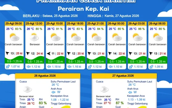 Prakiraan Cuaca Rabu 26 Agustus 2026