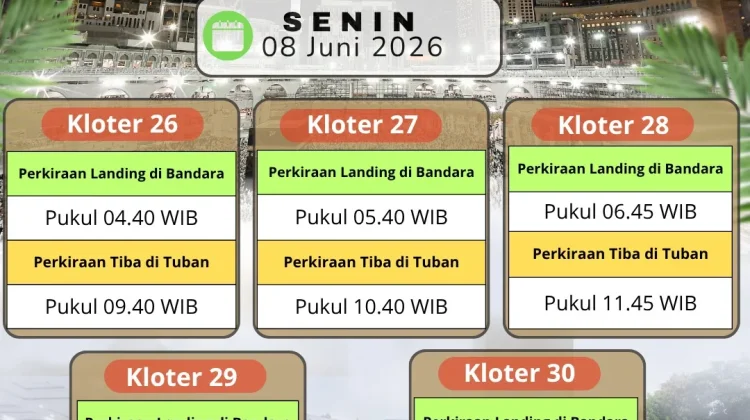 Kemenhaj Tuban Rilis Jadwal Kepulangan Jemaah Haji
