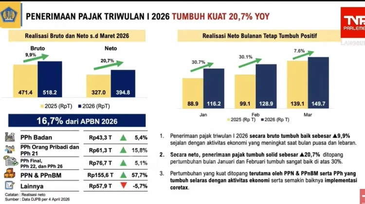 Finance Minister Ensures 2026 State Budget Remains Secure Amid Global Pressures