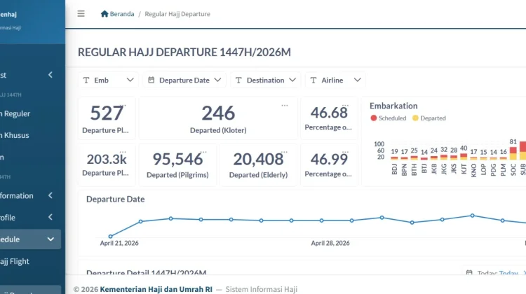 Indonesia Launches Public Hajj Dashboard for Transparency
