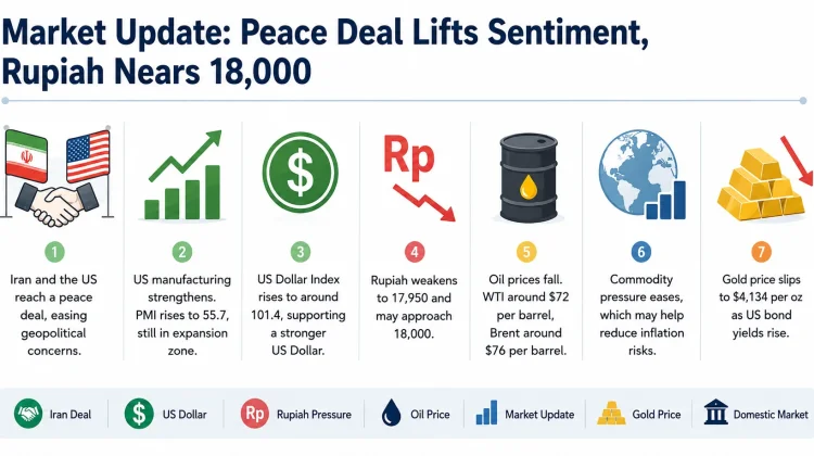 Iran-US Deal Boosts Market, Rupiah Nears 18,000