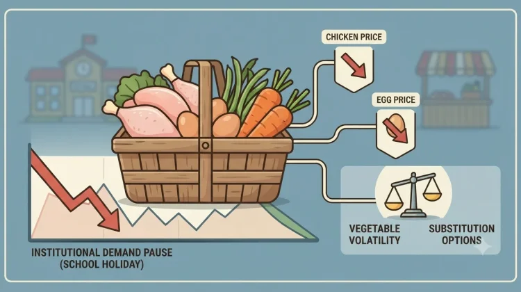 Food Prices Fall After School Meal Pause