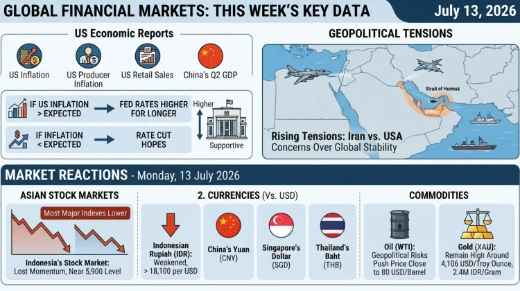 Rupiah Falls as Iran-US Tensions Rise
