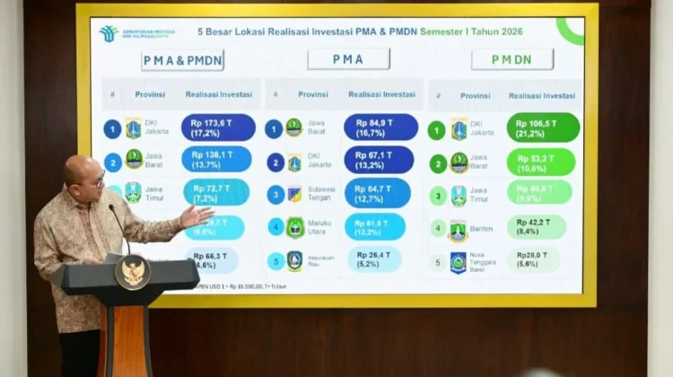 Jakarta Records Highest Investment Realization in Indonesia by Mid 2026