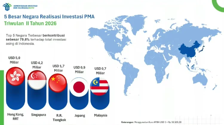 Hong Kong Overtakes Singapore as Indonesia’s Largest Investor in Q2 2026