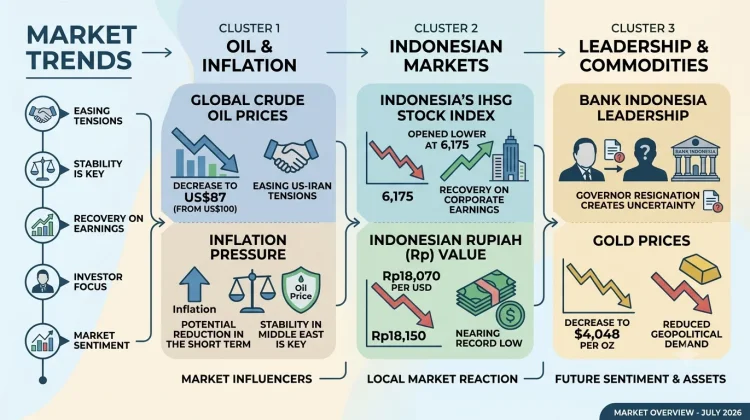 Rupiah Weakens as Markets Watch BI