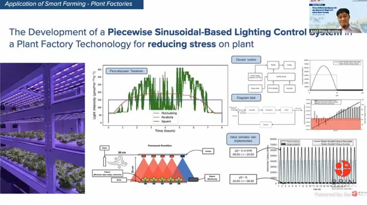 AI and IoT Drive Indonesia’s Agricultural Transformation Toward Smart Farming