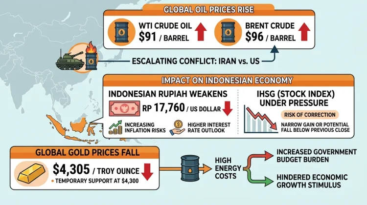 Rising Oil Prices Put Financial Markets at Risk