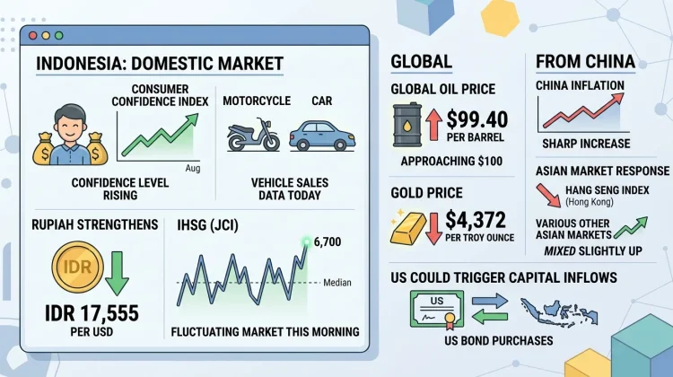 Oil Nears $100 as Markets Hold Steady