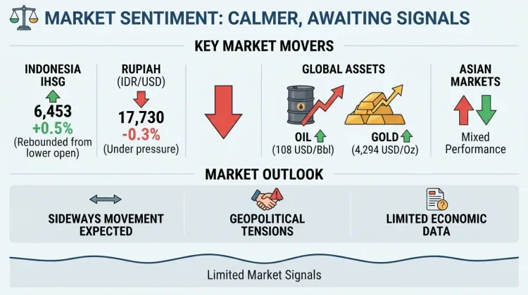 IHSG and Rupiah Seen Moving Sideways