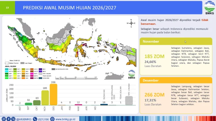 Rainy Season in Indonesia to Start in Late 2026 As El Niño Persists: Agency