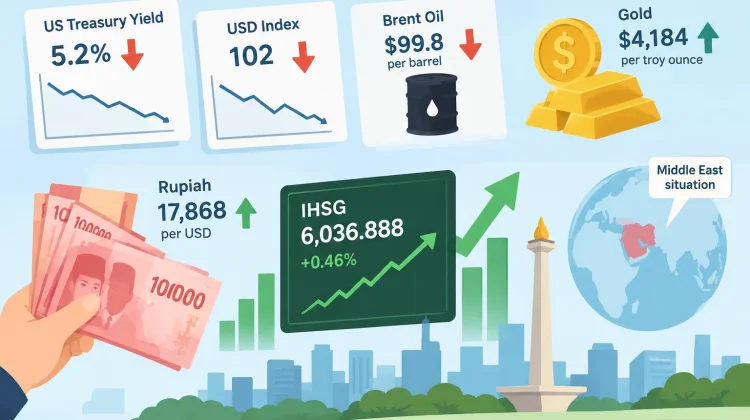 US Treasury Yields Fall as Rupiah and Stocks Rise