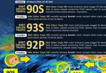 BMKG Detects Three Tropical Cyclone Seeds, Issues Weather Alert