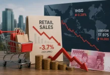 Weak Retail Sales Hit Stocks and Rupiah