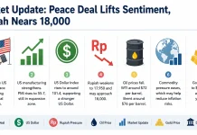 Iran-US Deal Boosts Market, Rupiah Nears 18,000