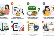 MBG Faces Governance Challenges