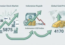Positive Weekend Trends in Indonesian Markets