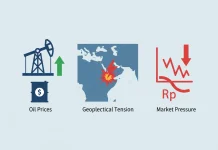 Oil Prices Rise, Rupiah Nears 18,100