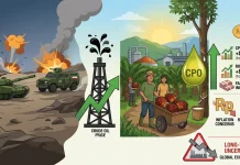 War Lifts Palm Oil and Rubber Prices