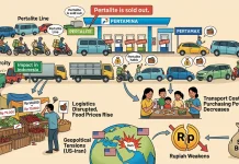 Long Fuel Queues Could Raise Food Prices Nationwide
